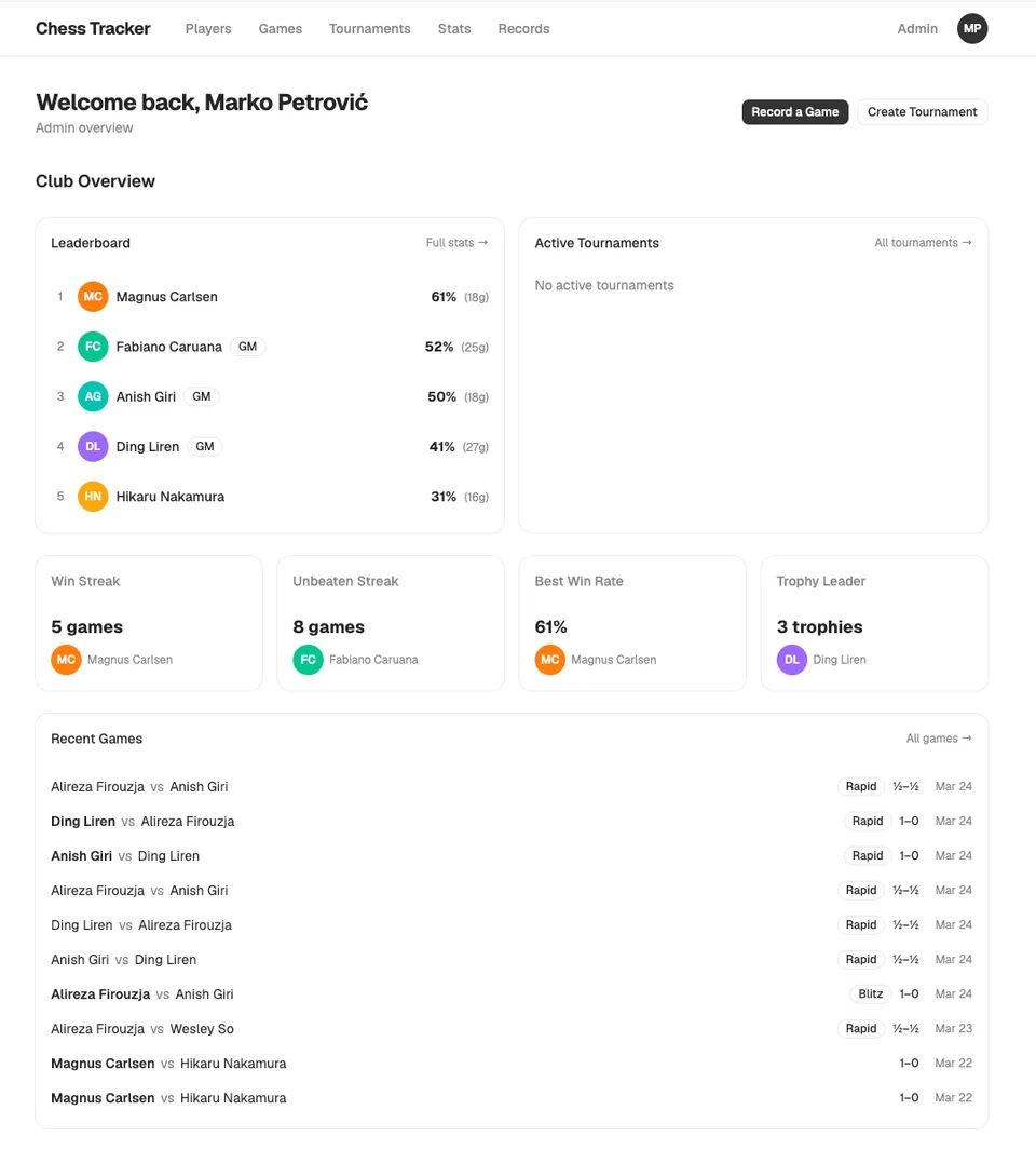 ChessTracker Home Page