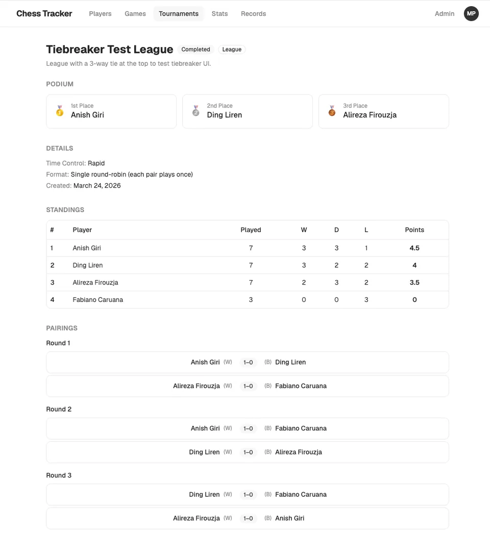 ChessTracker League