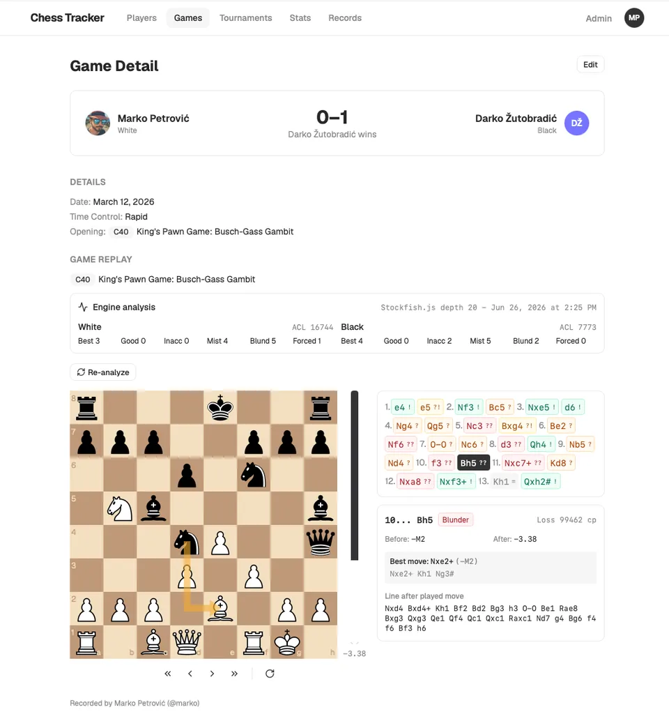 ChessTracker Game Review